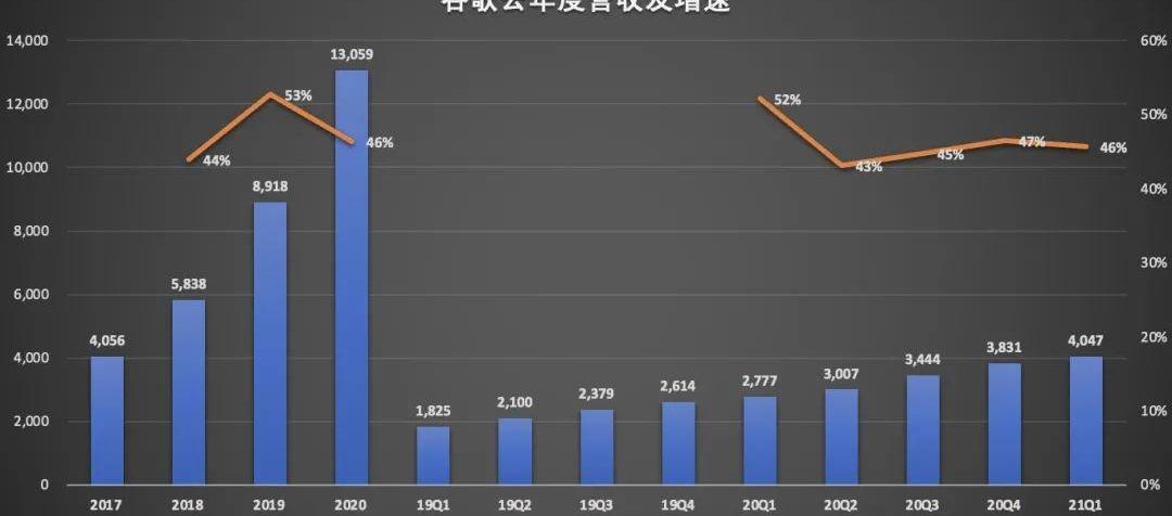 北京,广汽集团