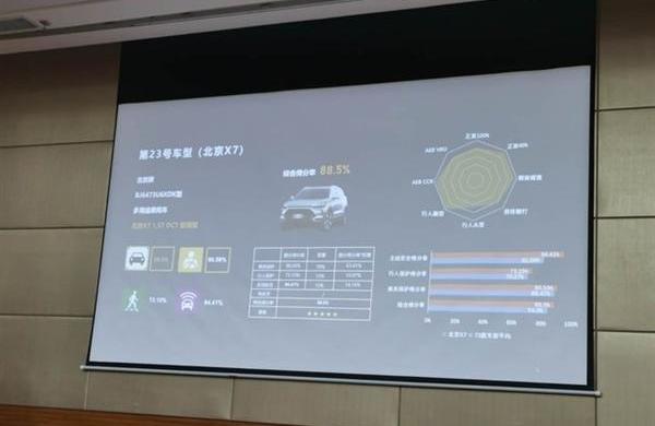 奔腾,奔腾T99,广汽传祺,传祺GS4,一汽