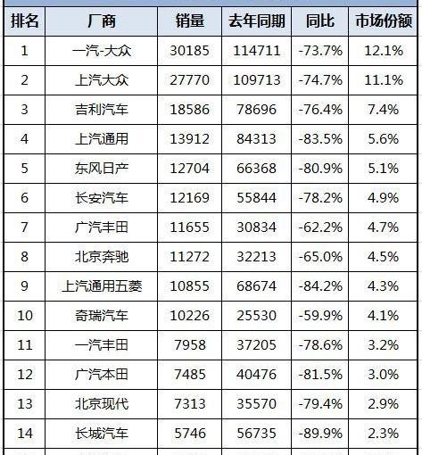 特斯拉,奔驰,大众,哈弗,哈弗H6