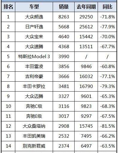 特斯拉,奔驰,大众,哈弗,哈弗H6