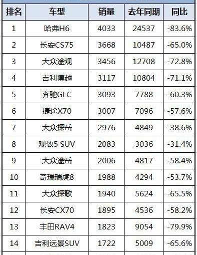 特斯拉,奔驰,大众,哈弗,哈弗H6
