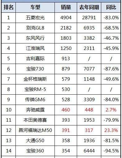 特斯拉,奔驰,大众,哈弗,哈弗H6