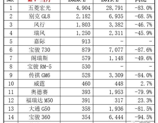 别克,宝骏,别克GL8,嘉际,威霆