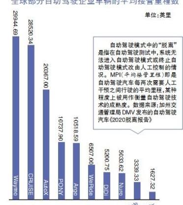 特斯拉,北京,发现,DS,东南