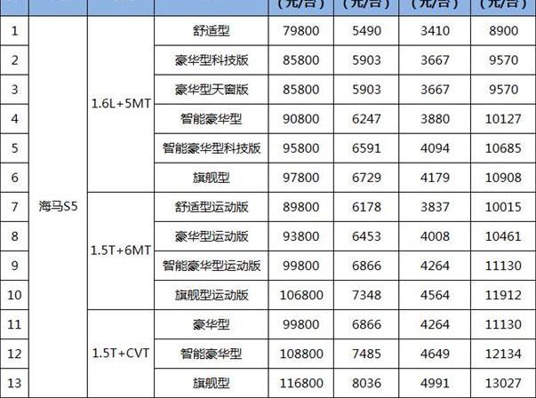 海马,理念,炮