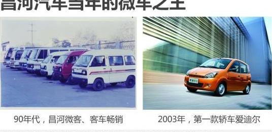 北京,北京汽车,北汽昌河,长安,理念