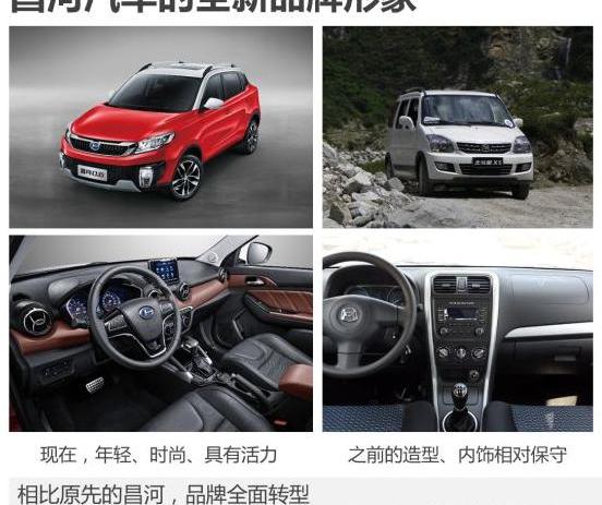 北京,北京汽车,北汽昌河,长安,理念