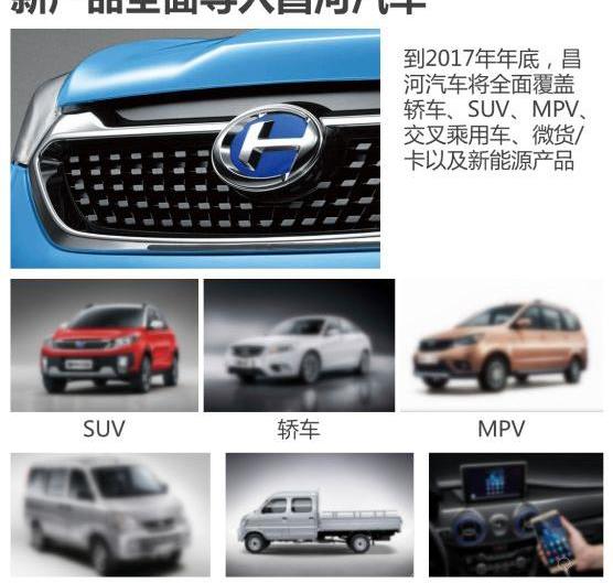 北京,北京汽车,北汽昌河,长安,理念