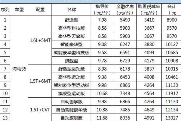 海马,大众,优越,炮