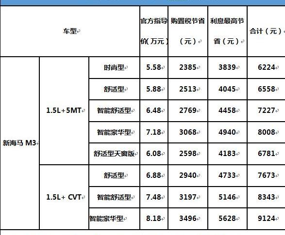 海马,远程