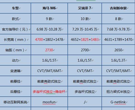 海马,帝豪,奇瑞,远程