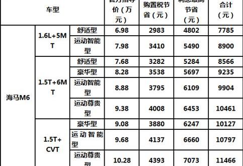 海马,帝豪,奇瑞,远程