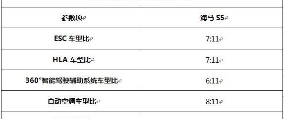 海马,理念