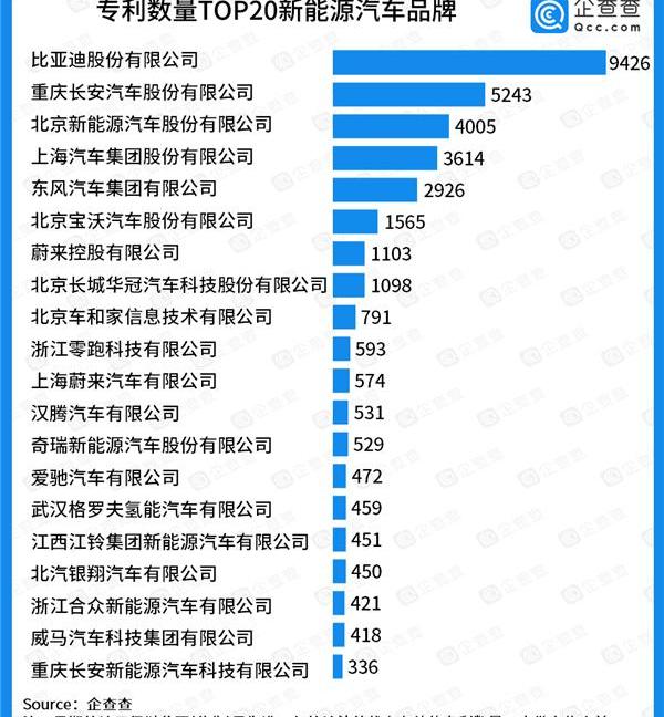 比亚迪,奔驰,丰田,合创