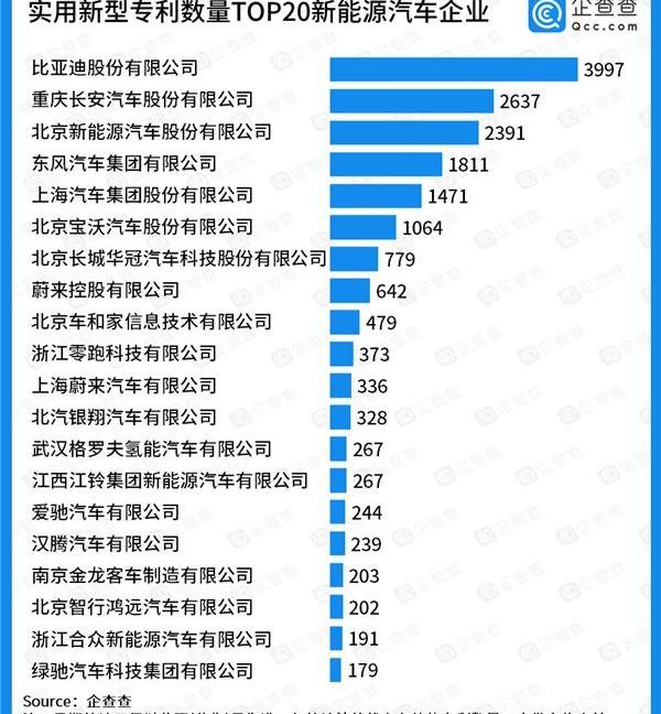 比亚迪,奔驰,丰田,合创