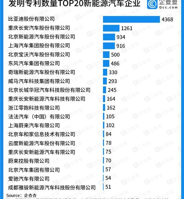 比亚迪,奔驰,丰田,合创