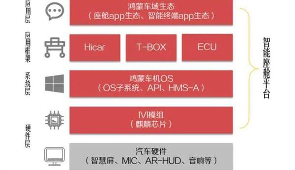 宝马,奔驰,大众,别克,世纪