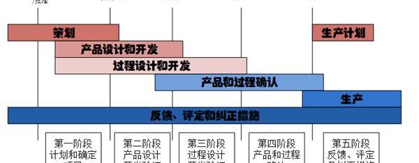 宝马,奔驰,大众,别克,世纪