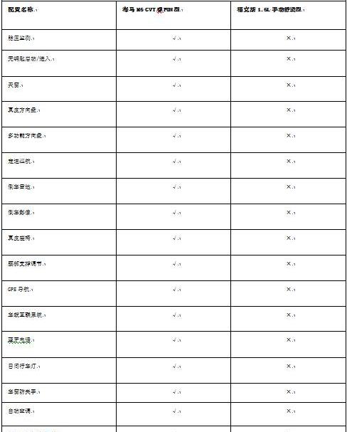 海马,福克斯,长安,福特,远程