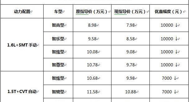 海马,长安,哈弗,长安CS75,哈弗H6