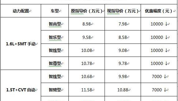 海马,长安,哈弗,长安CS75,哈弗H6