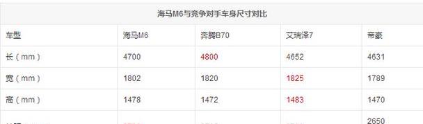 海马,远程,比亚迪,奔腾,传祺GA6