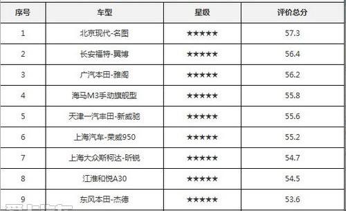 海马