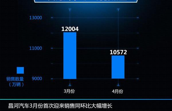 北汽昌河