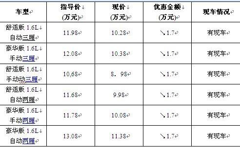 标致,东风,比亚迪,长城,理念