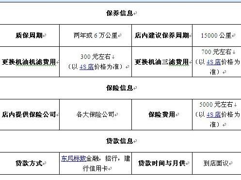 标致,东风,比亚迪,长城,理念
