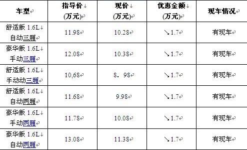标致,东风,比亚迪,长城,理念