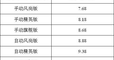 海马,马自达,开拓者