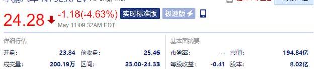 理想汽车,特斯拉,蔚来,小鹏