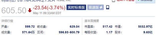 理想汽车,特斯拉,蔚来,小鹏