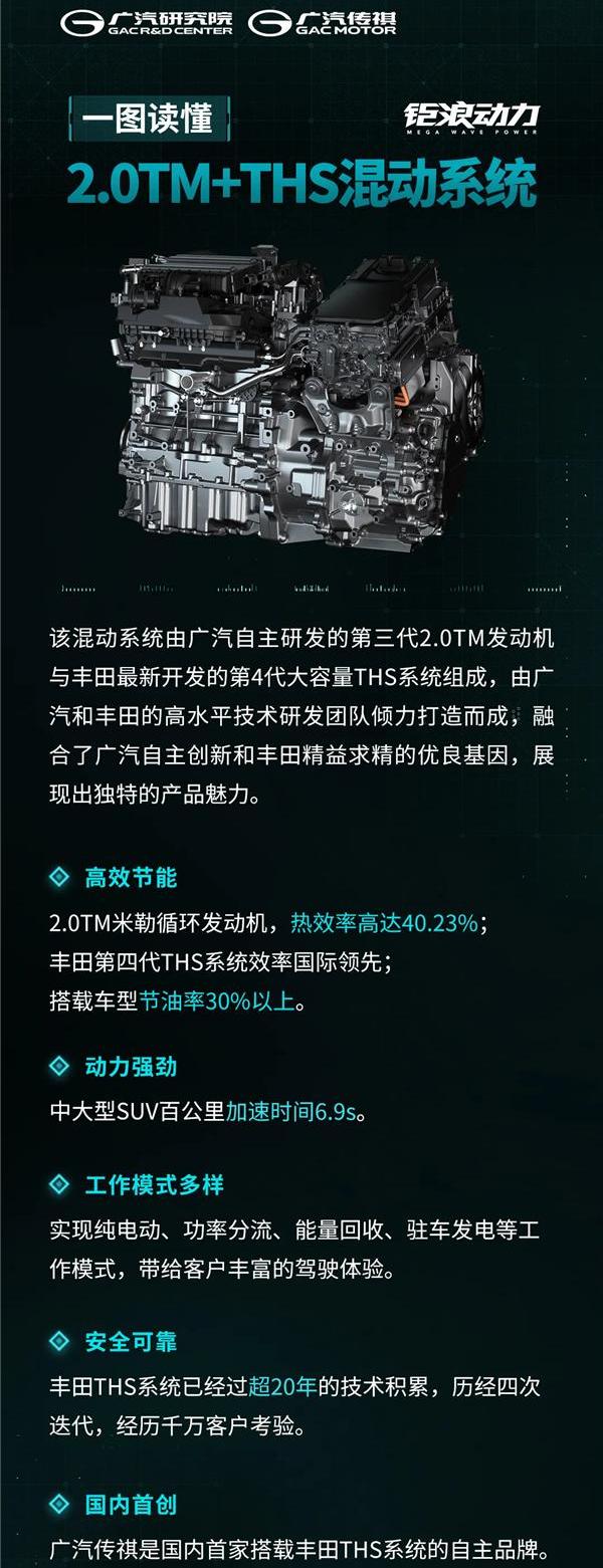 丰田,广汽传祺,比亚迪,传祺GS8,广汽集团