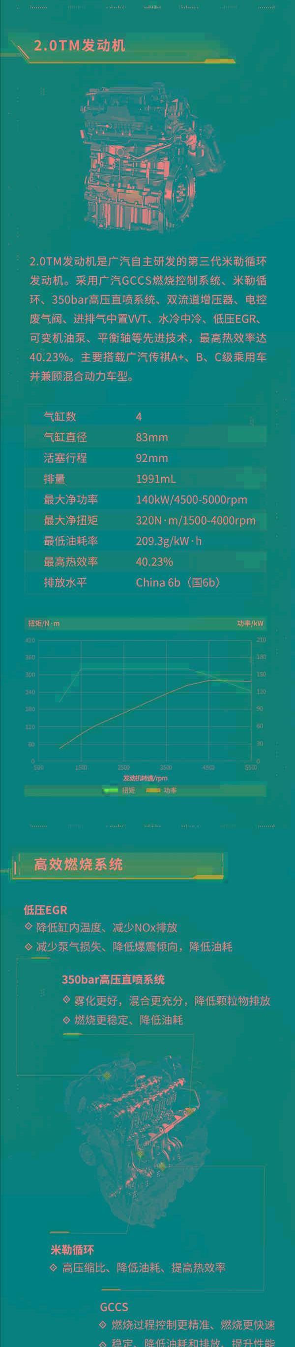 丰田,广汽传祺,比亚迪,传祺GS8,广汽集团
