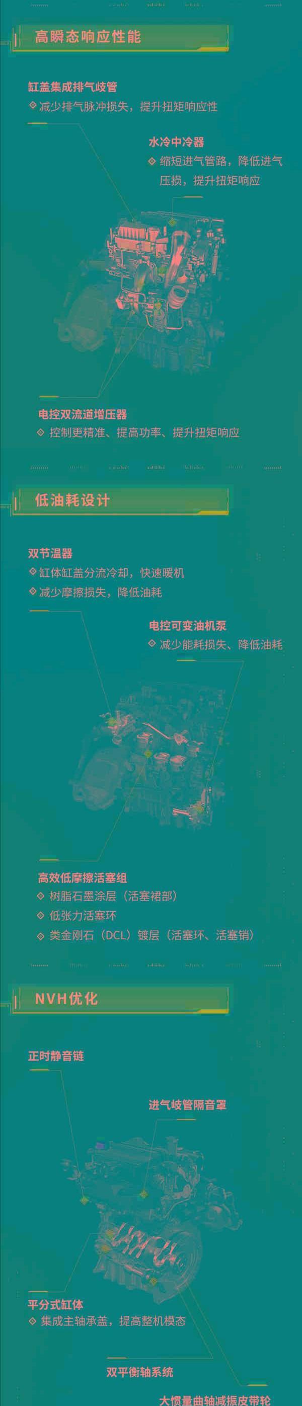 丰田,广汽传祺,比亚迪,传祺GS8,广汽集团