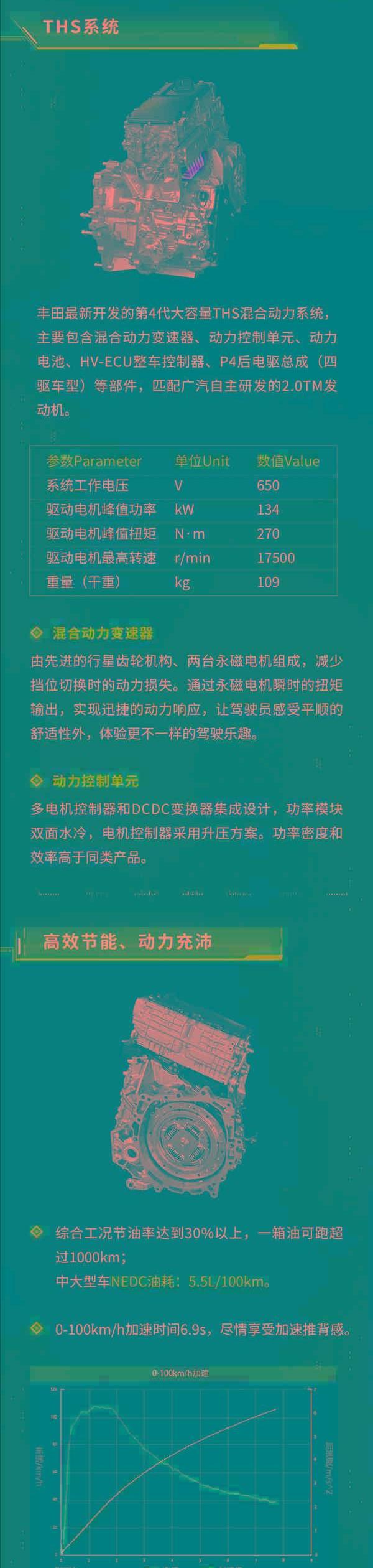 丰田,广汽传祺,比亚迪,传祺GS8,广汽集团