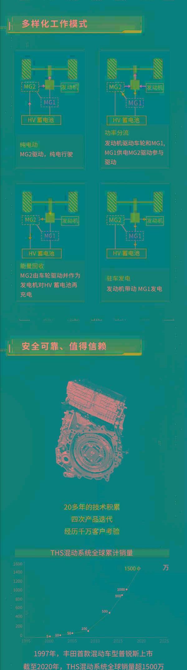 丰田,广汽传祺,比亚迪,传祺GS8,广汽集团
