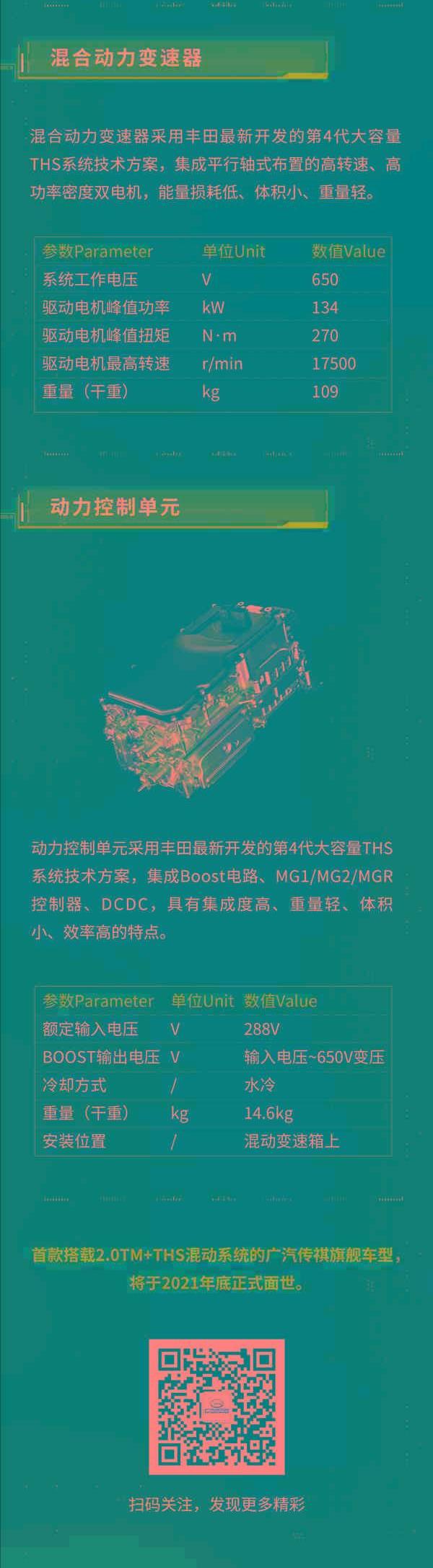 丰田,广汽传祺,比亚迪,传祺GS8,广汽集团