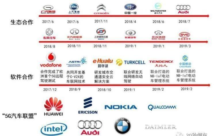 比亚迪,广汽传祺,长城,发现,一汽