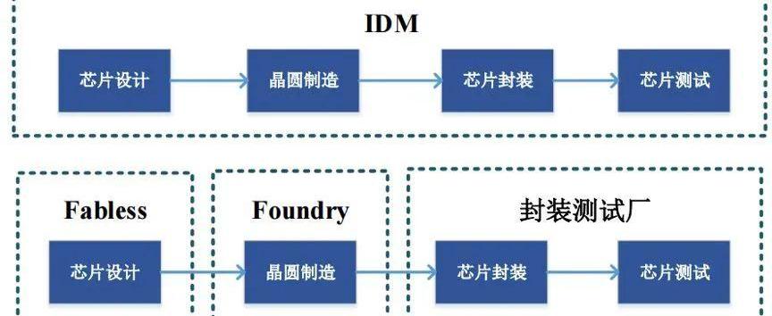 比亚迪,大众,红杉