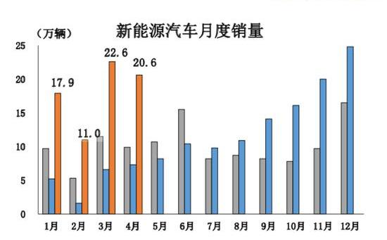 特斯拉,极氪,长安,Model Y,红旗