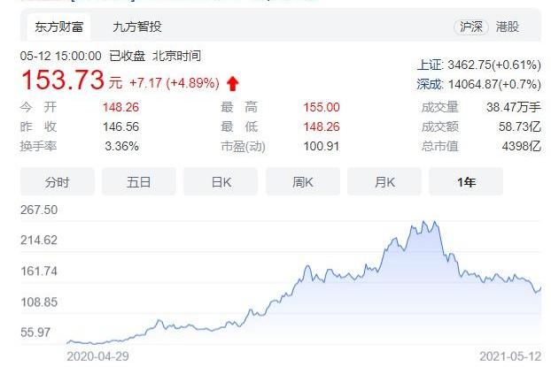 比亚迪,红杉