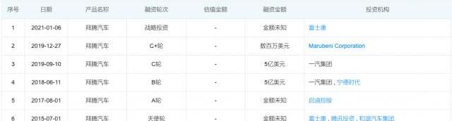 蔚来,特斯拉,一汽,小鹏,北京