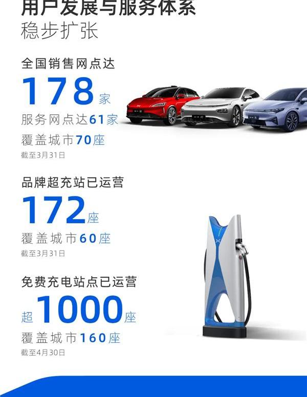 小鹏,小鹏G3,小鹏P7