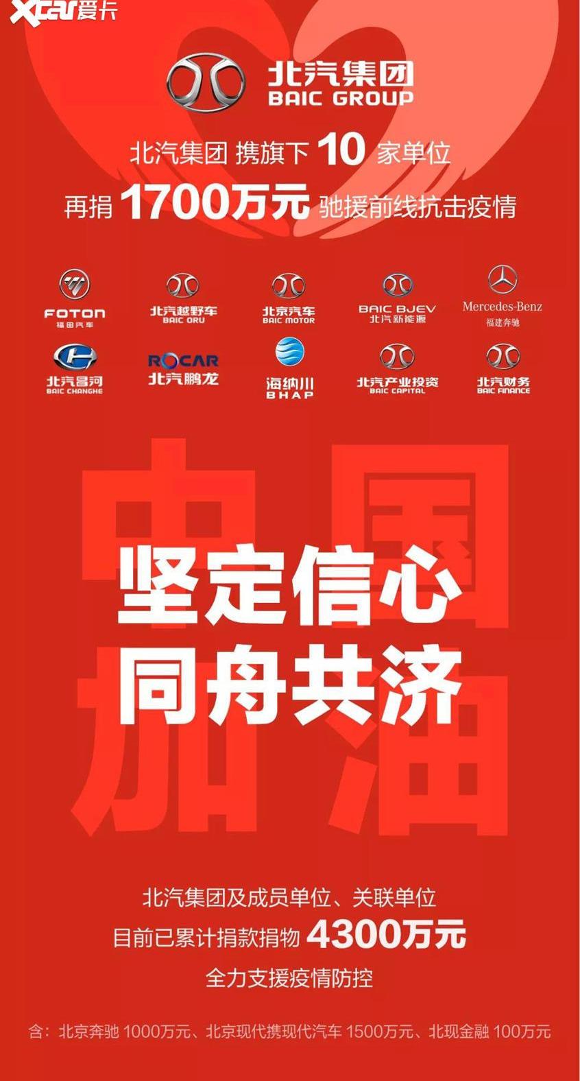 北京,奔驰,福田,北京汽车,汉