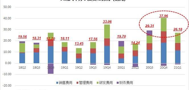 特斯拉,大众,世纪,长城,发现