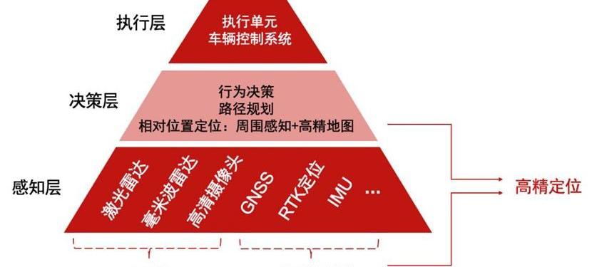 特斯拉,发现,凯迪拉克,凯迪拉克CT6,Model 3