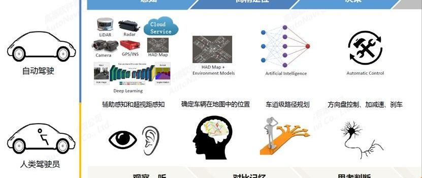 特斯拉,发现,凯迪拉克,凯迪拉克CT6,Model 3